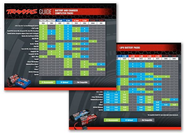 Traxxas Battery Fitment Sheet